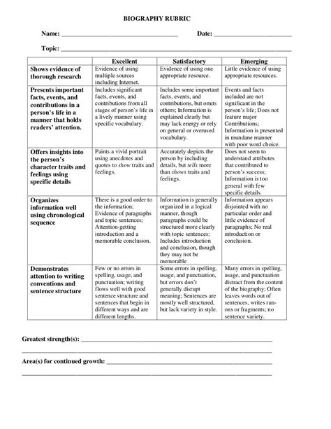 Biography Rubric Writing Rubric Rubrics Teaching Writing