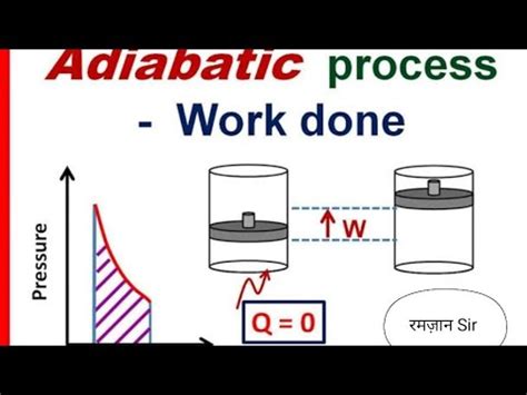 Constant volume process (no work done). +1 Physics : Thermodynamics(10)- Work done in adiabatic ...