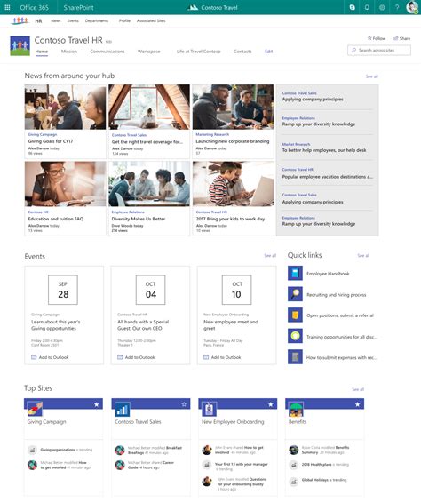 The Intranet Managers Guide To Office 365 Sharepoint Hub Sites
