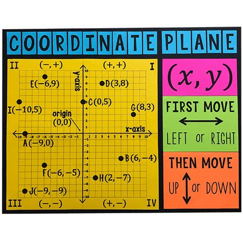 My Math Resources 4 Quadrant Coordinate Plane Poster Handout Artofit