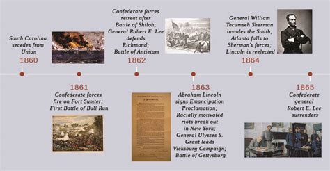 U S History The Civil War The Origins And Outbreak Of The Civil War Oertx
