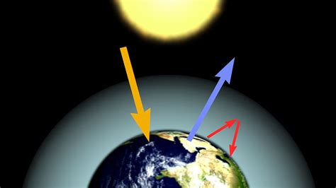 Greenhouse Effect Definition Diagram Causes Facts Britannica Com