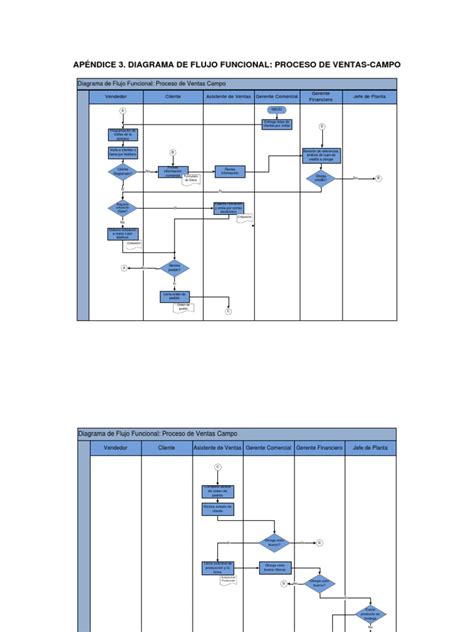 Diagrama De Flujo Funcional Proceso De Ventas Campo