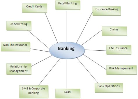 When it comes to business banking services and products, umb is ready. Definition of Banking - Tutorial