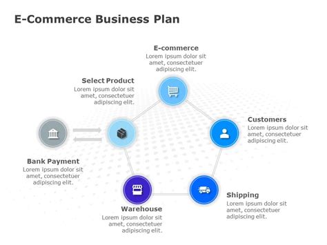 E Commerce Business Plan Template