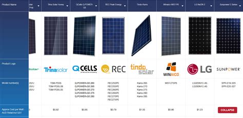 Solar Panel Comparison Hot Sex Picture