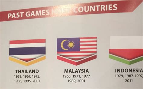 Kj minta maaf isu bendera indonesia terbalik 20 ogos 2017. Sang Saka Merah Putih Terbalik, Pembukaan SEA Games 2017 ...