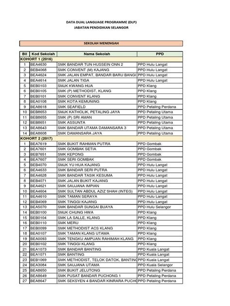 Senarai sekolah tutup jerebu 2019 senarai sekolah agama bantuan kerajaan di negeri sembilan senarai sekolah dlp 2018 SENARAI SEKOLAH MENENGAH DLP SELANGOR.pdf