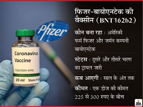 3 vaccines approved for use in india. Covid-19 vaccine price in India and cost of corona vaccine ...