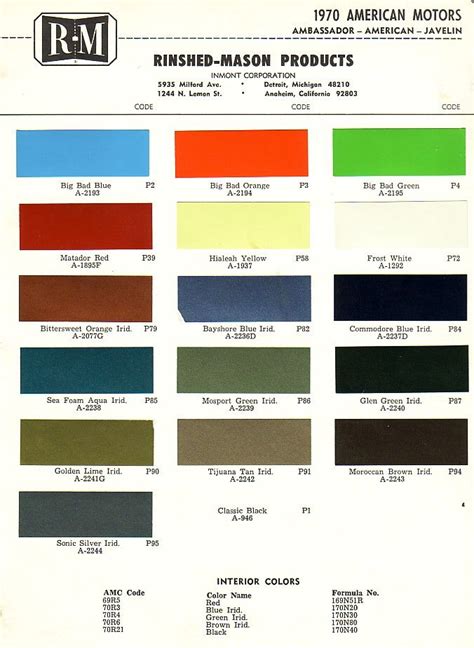 Amc Paint Charts 1954 1988 In 2021 Paint Charts Amc Model Cars Kits
