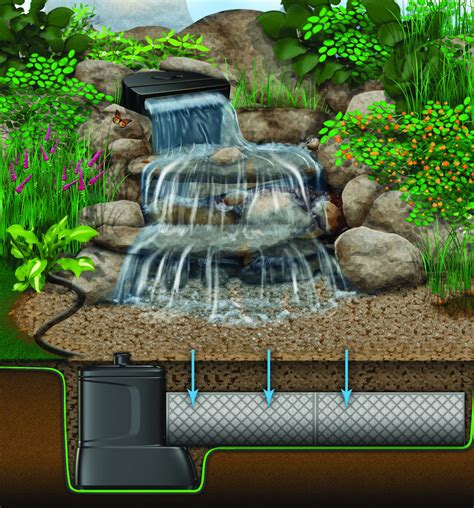 Large Pondless Waterfall With Up To 26 Stream Pondless Disappe