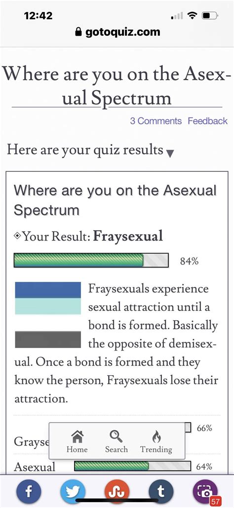 my results on the where are you on the asexual spectrum quiz r aromanticasexual