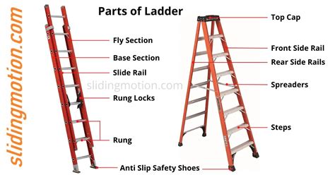 Guide To Learn Parts Of Stepextension Ladder Names And Diagram