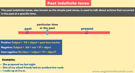 The Past Indefinite Tense Rules And Unique Usages