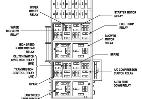 2003 jeep grand cherokee laredo fuse box wiring diagram. 1997 Jeep Wrangler Fuse Diagram Fuel Injector