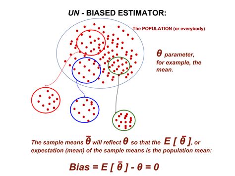 Estimation What Is Bias And Variance Of An Estimator Cross Validated