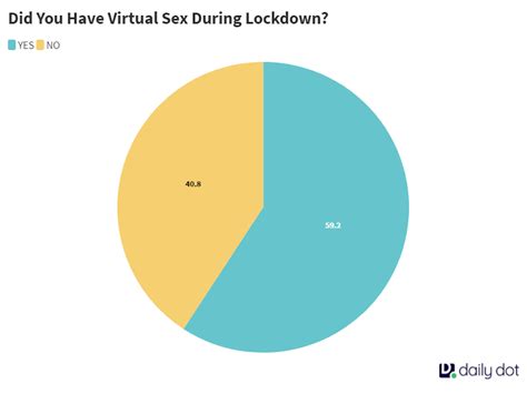 Zoom Sex Survey 60 Of Readers Had Virtual Sex During Lockdown