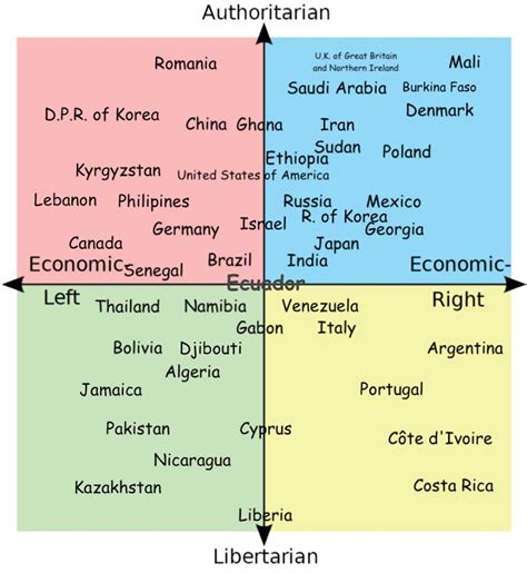 Etymology Of Countries Mapped To A Political Compass Not Reflective Of