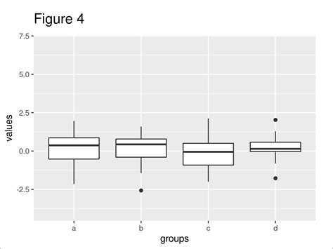 Change Y Axis Limits Of Boxplot In R Example Base R Ggplot Graph