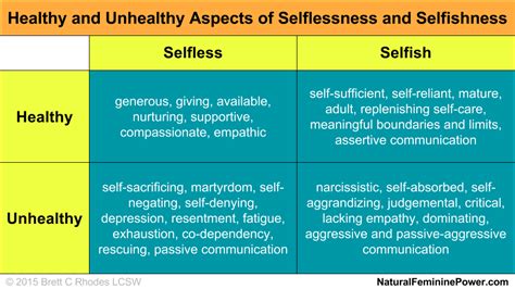 The Big Lie About Selfishness