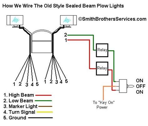 The circuit needs to be checked with a volt tester whatsoever points. 21 Images Light Switch Wiring Diagram Australia Hpm