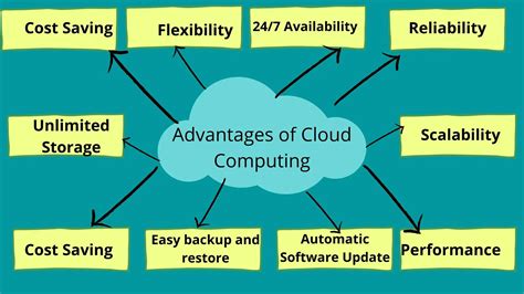 Advantages And Disadvantages Of Cloud Computing 2023