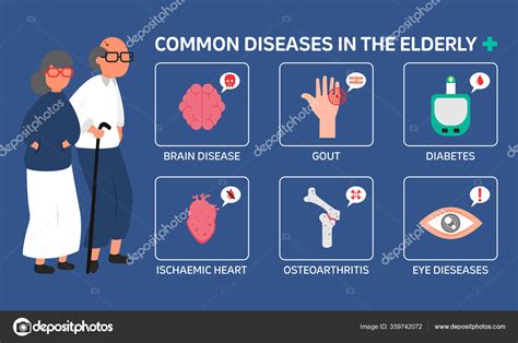 Infografische Illustratie Veel Voorkomende Ziekten Bij Ouderen