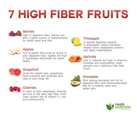 7 High Fiber Fruits For Breakfast And Snacks
