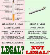 Is Marijuana Worse Than Cigarettes Images