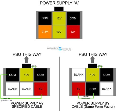 Many different harness types are used to connect tow vehicles' power sources to the electrical wiring on trailers. Molex To 6 Pin Wiring Diagram Collection