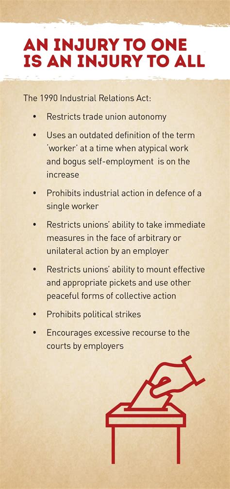 Deals with various aspects of industrial relations. The 1990 Industrial Relations Act - The Workers' Party of ...