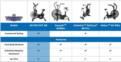 Airtek Fitness Hiit Air Bike Full Commercial Grade