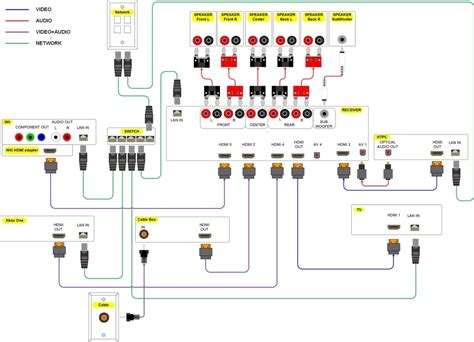 Literally, a circuit is the course that allows. Home Theater Speaker Wiring Diagram intended for Aspiration ⋆ YUGTEATR