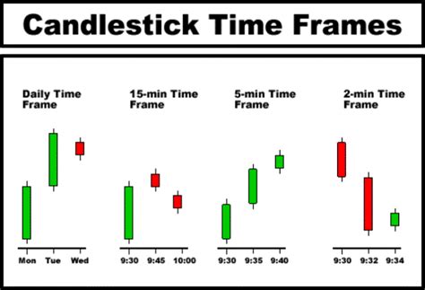 Learn Candlestick Chart Patterns Pdf Candle Stick Trading Pattern