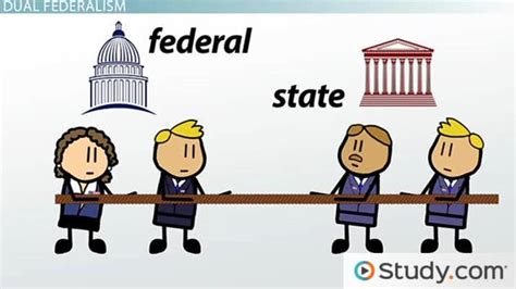 The Evolution Of American Federalism 1937 Present Video And Lesson
