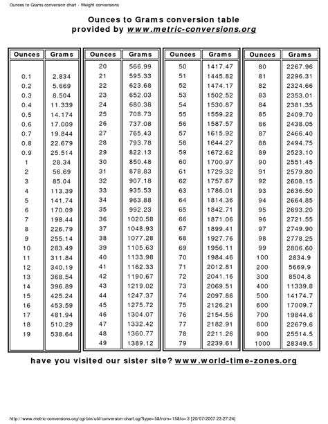 Conversion To Grams Chart