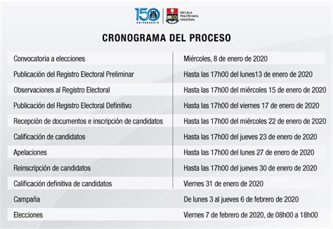 Escuela Politécnica Nacional Conoce El Cronograma Del Proceso Y La