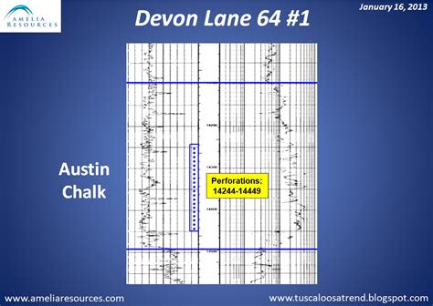 Lams Stack And Austin Chalk Play Devon Tests The Austin Chalk
