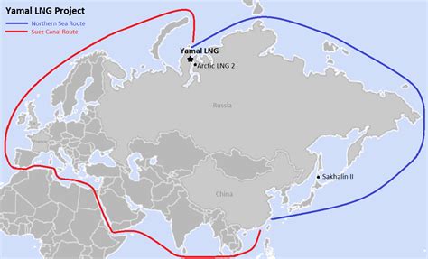 Energy Policy In The Arctic Yamal Lng In Russian International And