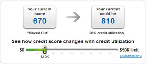 Find out more about your credit score and learn steps you can take to improve your credit. What Should Your Credit Utilization Be? | Military.com