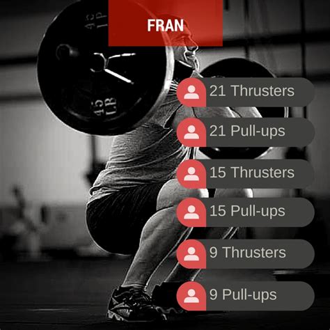 Top 10 Benchmarks Crossfit