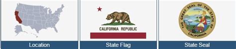 California State Information Symbols Capital Constitution Flags