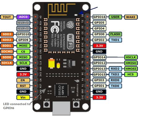 Esp8266 Pinout Reference Which Gpio Pins Should You Use Tutorial Gambaran