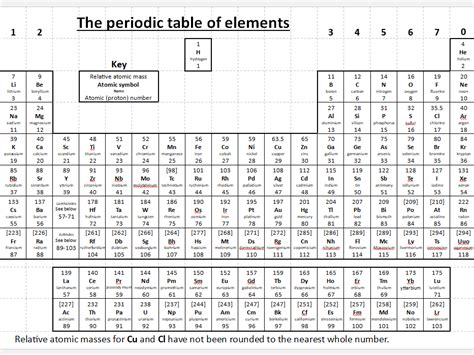 A table where all the elements in existence are arranged together in rows, in order of their atomic numbers is called the periodic table. AQA Science Chemistry Periodic table poster 1.2m wide and ...