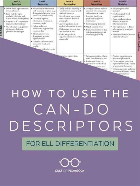 Can Do Descriptors A Free Tool For Esl Differentiation Artofit