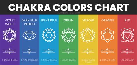 Chakra Colors 7 Chakras And Their Color Meanings 7 Chakra Store