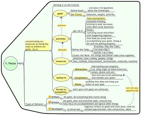 Meaning of foci in english. Mind Value: Focus - The Key to Productivity and Excellence