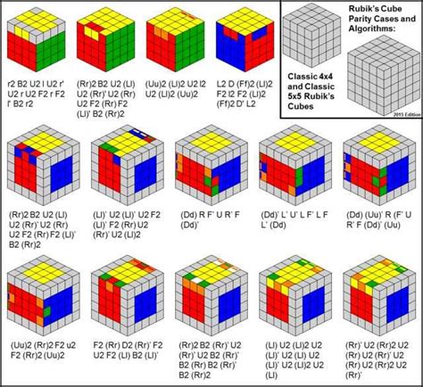 Rubiks Cube Parity Cases And Algorithms Classic 4x4 And Classic 5x5