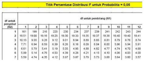 Cara Baca Tabel F Gudang Materi Online