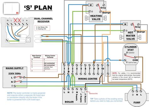 The lower the zone number, the higher the ip rating needs to be. Wiring Diagram Motorised Valve Valid Way Inside S Plan Heating (With images) | Central heating ...